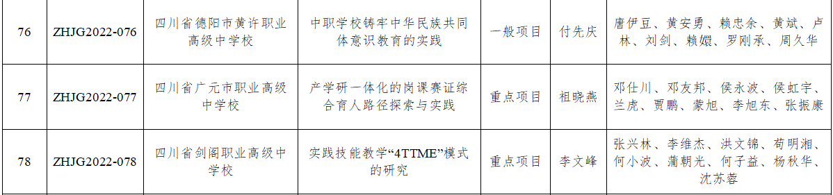 广元职高两项省级教改课题顺利结题